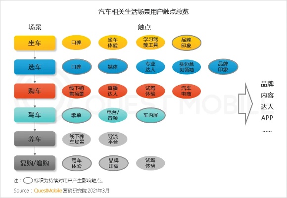 汽车品牌的作用（汽车品牌营销策略分析）