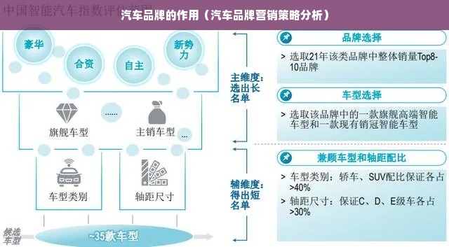 汽车品牌的作用（汽车品牌营销策略分析）