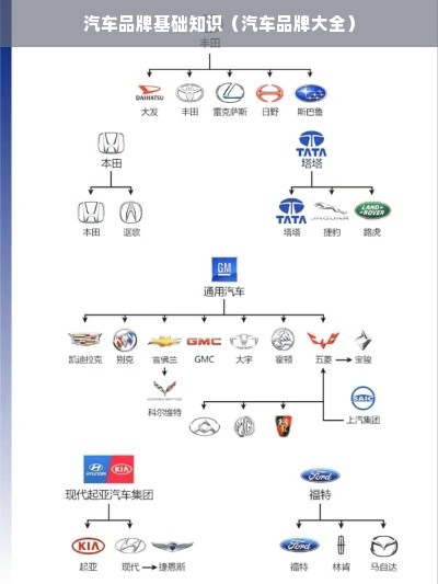 汽车品牌基础知识（汽车品牌大全）