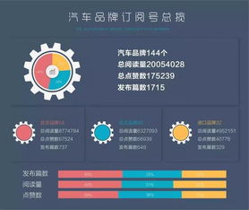 汽车品牌公众号（汽车品牌公众号运营指南）