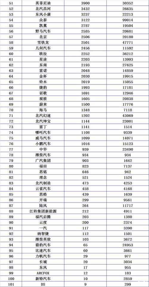 汽车品牌月销量 汽车品牌月销量怎么算