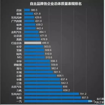 汽车品牌倒下原因 汽车品牌消失