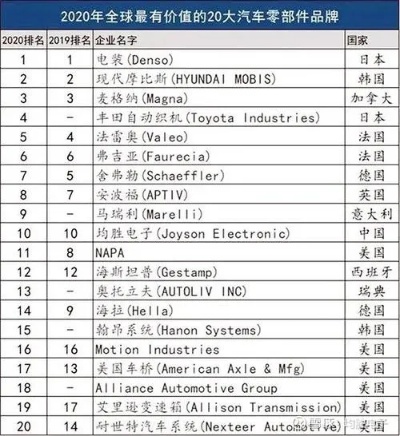 汽车品牌产品命名（如何为汽车品牌产品命名）