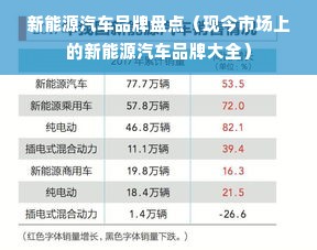 新能源汽车品牌盘点（现今市场上的新能源汽车品牌大全）