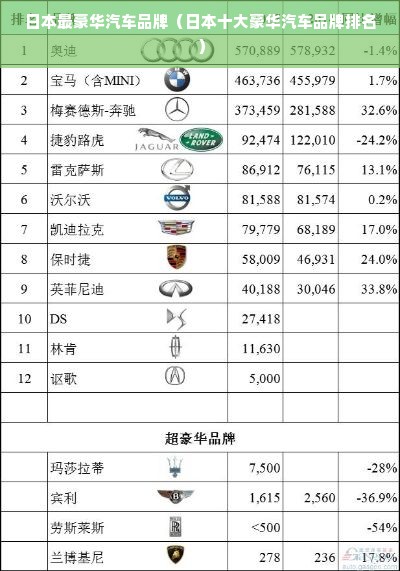 日本最豪华汽车品牌（日本十大豪华汽车品牌排名）