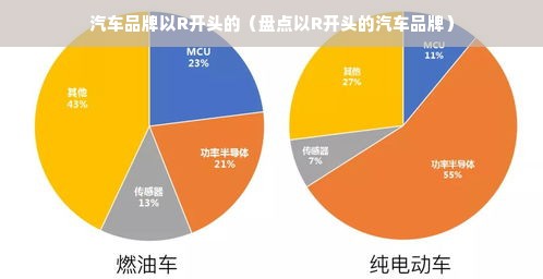 汽车品牌以R开头的（盘点以R开头的汽车品牌）