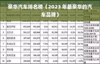 豪华汽车排名榜（2023 年最豪华的汽车品牌）