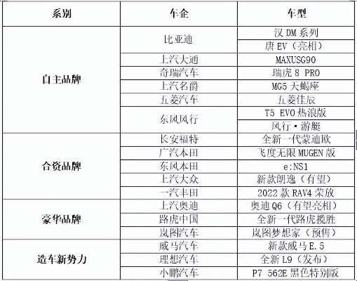 按汽车品牌看车（选车攻略按品牌选车）