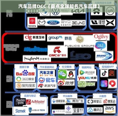 汽车品牌DCC（盘点全球知名汽车品牌）