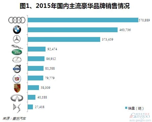 2015汽车品牌销量排行榜