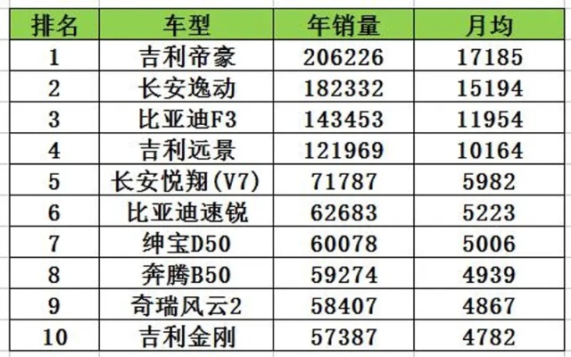 2015汽车品牌销量排行榜