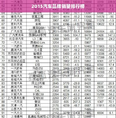 2015汽车品牌销量排行榜