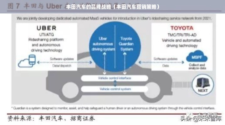 丰田汽车的品牌战略（丰田汽车营销策略）