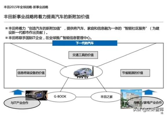 丰田汽车的品牌战略（丰田汽车营销策略）