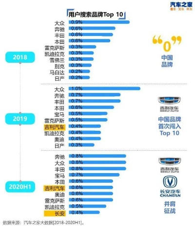 汽车品牌喜好（汽车品牌排行榜）