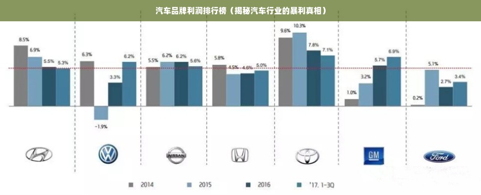 汽车品牌利润排行榜（揭秘汽车行业的暴利真相）