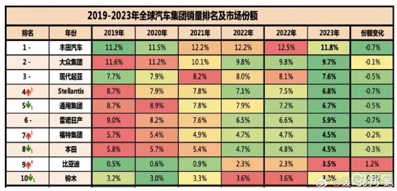 汽车品牌销售策略（提高汽车品牌销量）