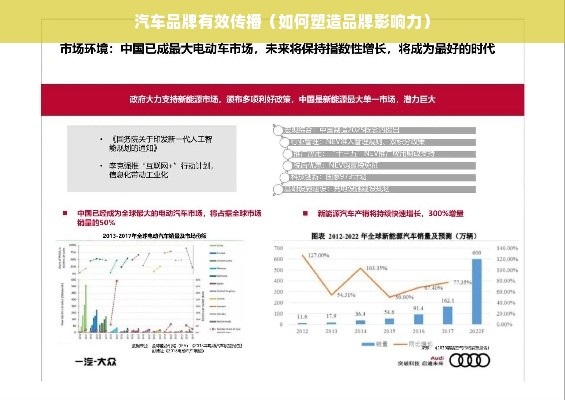 汽车品牌有效传播（如何塑造品牌影响力）