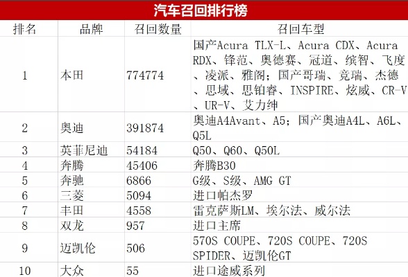 汽车品牌型号数据库（包含各大汽车品牌及车型信息）