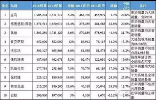 汽车品牌销量世界排名（2023最新榜单）