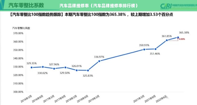 汽车品牌维修率（汽车品牌维修率排行榜）