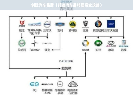 创建汽车品牌（打造汽车品牌建设全攻略）