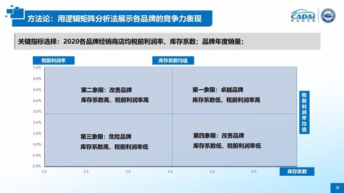 汽车品牌微博报告（2023年汽车品牌微博运营白皮书）