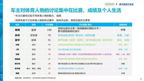 汽车品牌微博报告（2023年汽车品牌微博运营白皮书）