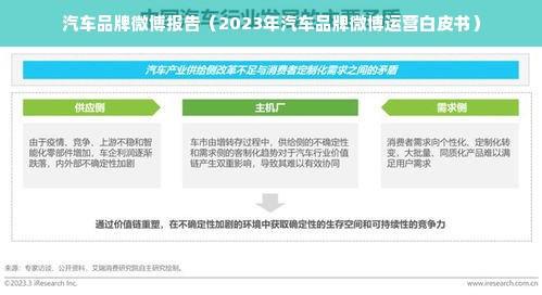 汽车品牌微博报告（2023年汽车品牌微博运营白皮书）