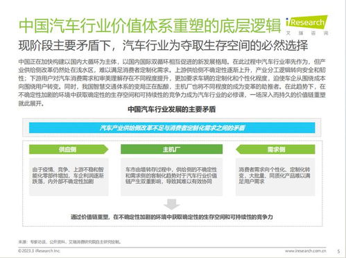 汽车品牌微博报告（2023年汽车品牌微博运营白皮书）