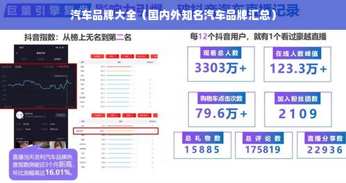 汽车品牌大全（国内外知名汽车品牌汇总）