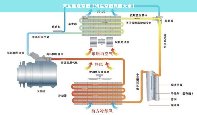 汽车品牌空调（汽车空调品牌大全）