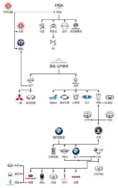 世界汽车品牌关系图（汽车品牌之间的关系）