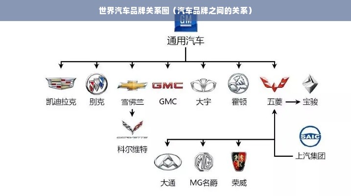 世界汽车品牌关系图（汽车品牌之间的关系）