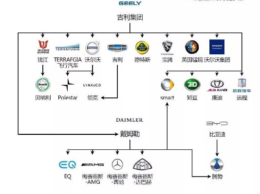 世界汽车品牌关系图（汽车品牌之间的关系）