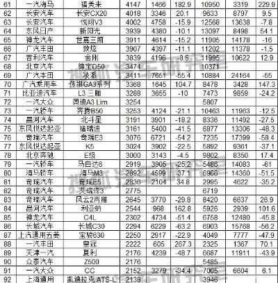 2015年汽车品牌排行榜