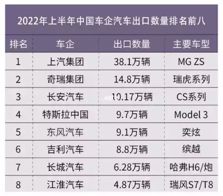 2015年汽车品牌排行榜