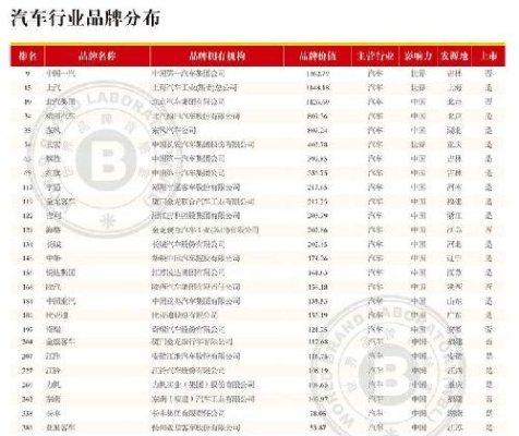 2015年汽车品牌排行榜