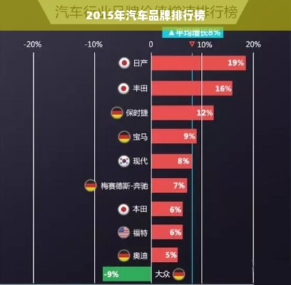 2015年汽车品牌排行榜