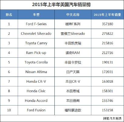 美国人喜欢的汽车品牌（汽车品牌评级）