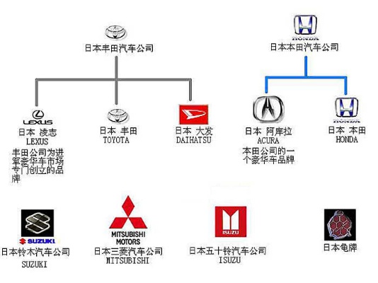 汽车品牌所属公司（汽车品牌与母公司关系）