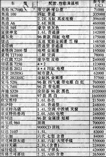 汽车品牌表格（汽车品牌大全）