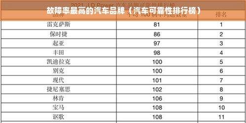 故障率最高的汽车品牌（汽车可靠性排行榜）