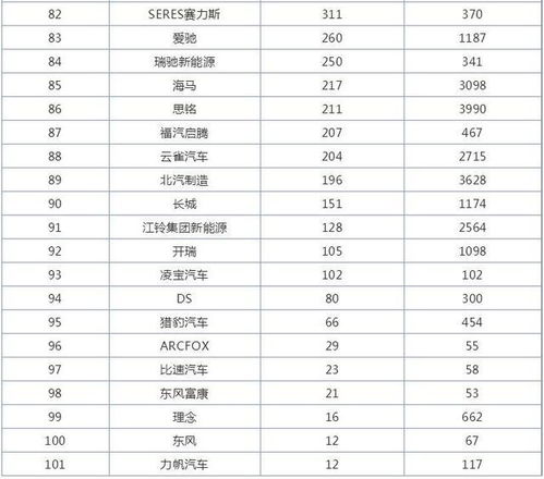 九月份汽车品牌销量排行榜（盘点九月份汽车销量）