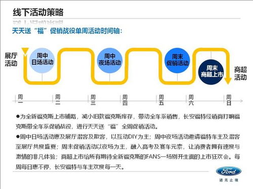 汽车品牌日活动（活动策划方案）