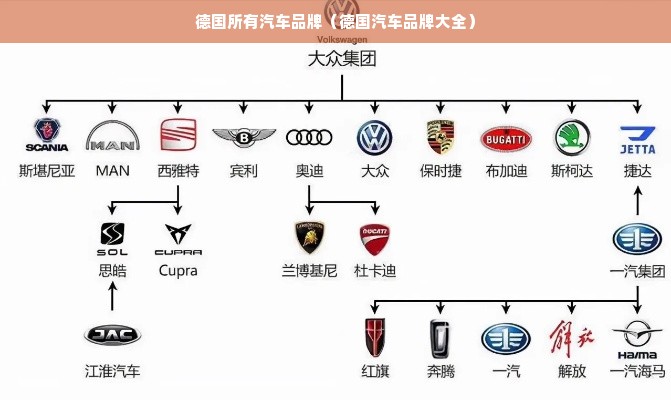 德国所有汽车品牌（德国汽车品牌大全）