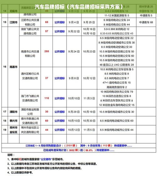 汽车品牌招标（汽车品牌招标采购方案）