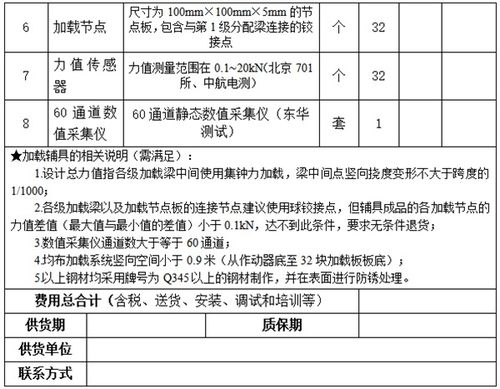 汽车品牌招标（汽车品牌招标采购方案）