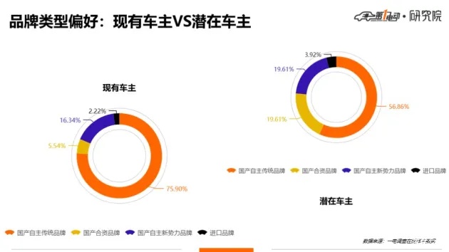 汽车品牌人群定位（汽车品牌目标受众分析）