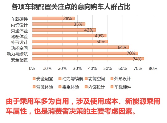 汽车品牌人群定位（汽车品牌目标受众分析）